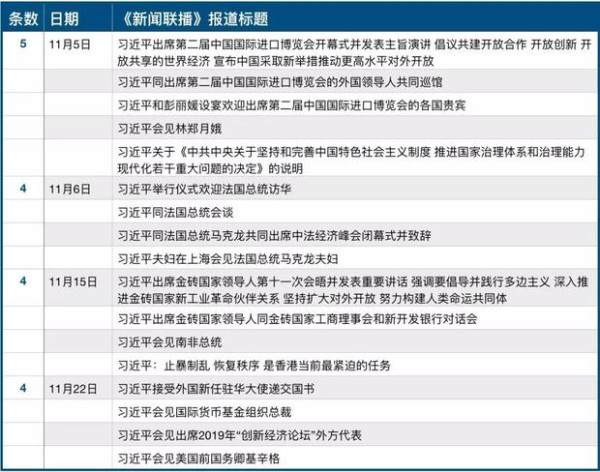 习近平有多忙?《新闻联播》用数据告诉你