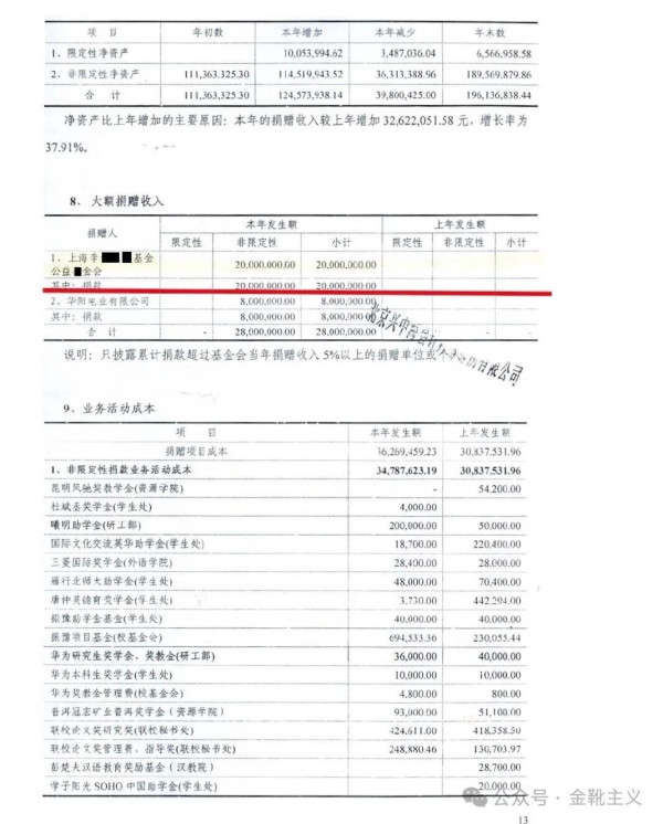 对某些民间慈善基金，还是要保持高度警惕