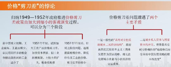 温铁军：新中国工业化的第一步有多难？