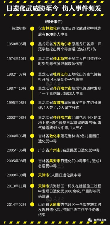 日本,你们埋在中国的化学武器是不是该工匠一下了?