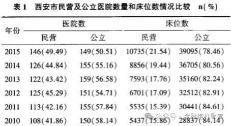 透视医疗私有化的恶果