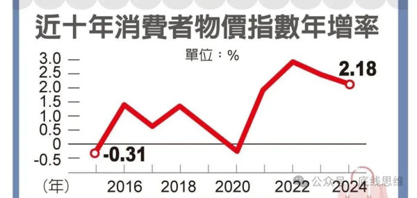 台湾青年：统一后七个“更好”与当下台湾七个“更糟”