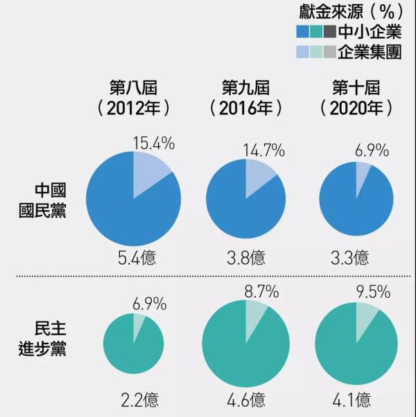 远东集团的“两岸通吃”棋局