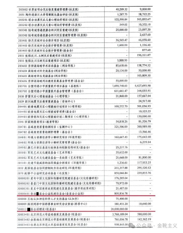 对某些民间慈善基金，还是要保持高度警惕