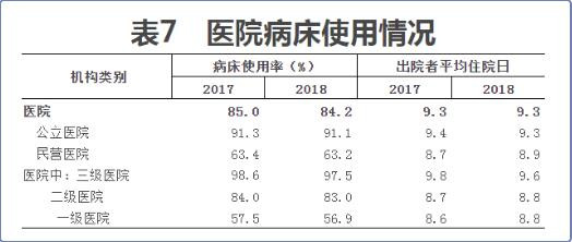 杜建国：反思“严控公立医院规模”