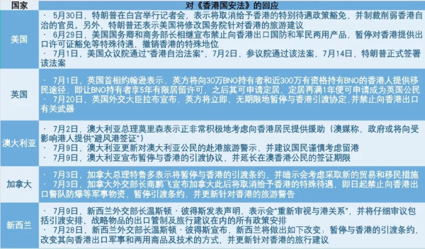 美国对华战略竞争中的“五眼联盟”
