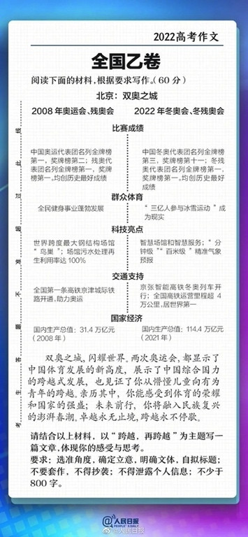 从安徽农民批评高考作文题说起