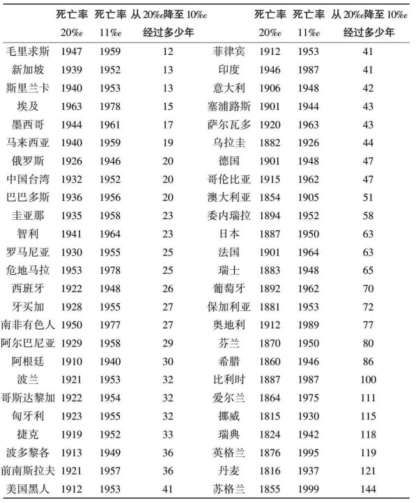 王绍光：正是新中国终结了饥荒，这项历史功绩值得大书特书！