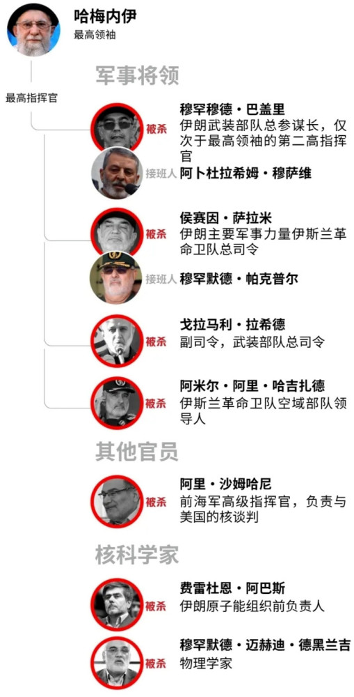 哈梅内伊遇害，伊朗究竟被美以渗透到了什么程度？