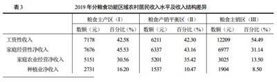 如何破解农民越努力种地越不赚钱的“怪圈”?