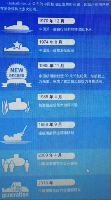 怀念海军装备建设的功臣陈右铭将军