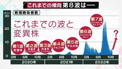 奥密克戎,到底让日本死了多少人?