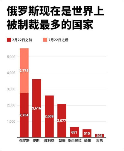普京:西方不择手段维持其霸权地位,让全世界都付出了代价