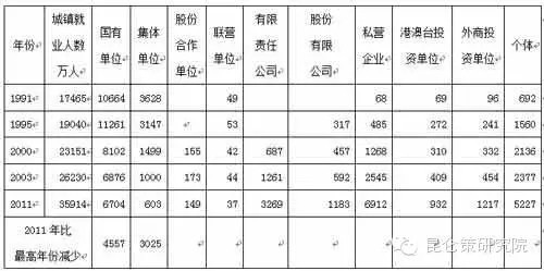 发改委老干部俞卫国：不调整所有制结构，必定亡党亡国！