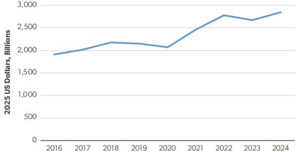 波音军工厂给工人涨薪24%背后透露出什么信号？