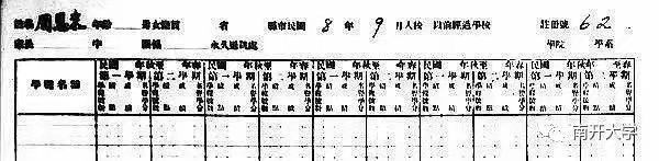 1919年，周恩来痛斥母校南开“接近卖国贼”