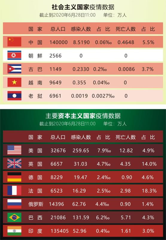 许玉杰：只有社会主义才能救世界