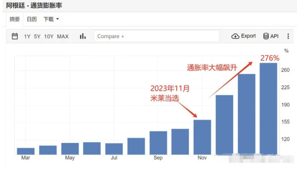 米莱“反腐败”，还是制造腐败？