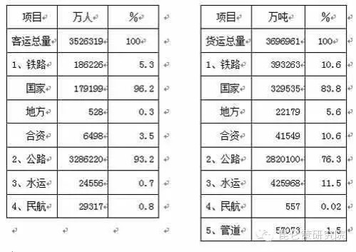发改委老干部俞卫国：不调整所有制结构，必定亡党亡国！