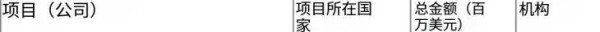稀土出口管制，一抓就灵！