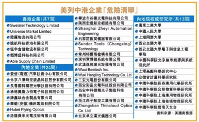 封锁不要怕,大不了我们晚发展几年,最怕“内鬼”搞破坏
