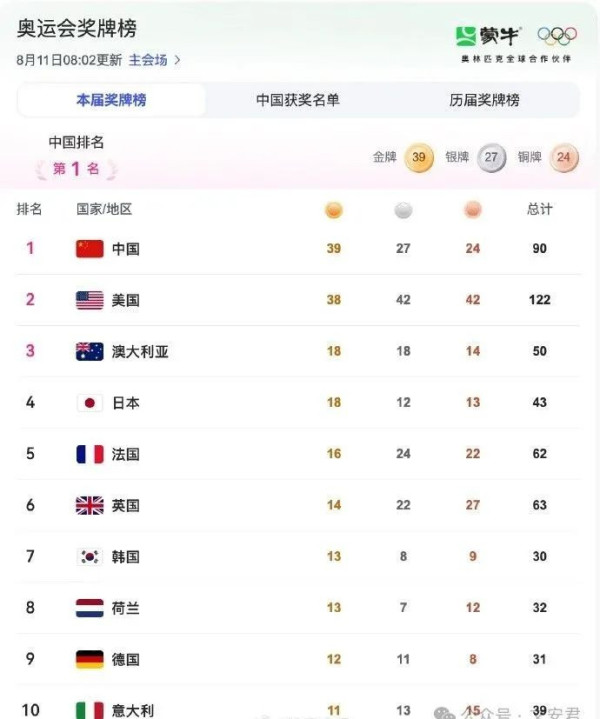 体育就是政治：奥运是综合国力和意识形态影响力的展示
