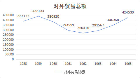 新中国外汇史：当年是如何顶住禁运和制裁的？
