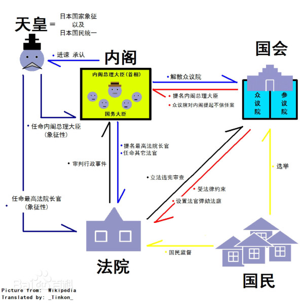 现在的日本像极了一战后的纳粹德国！