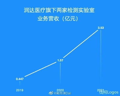 谁在给上海中科润达撑腰?