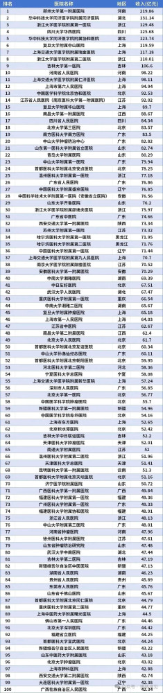 德纳：中国医疗市场化的反思