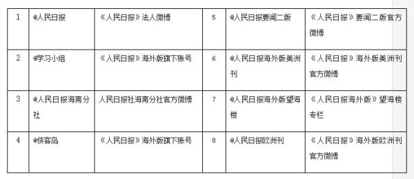 网络政治空间中的话语权竞争与主流意识形态传播(下)