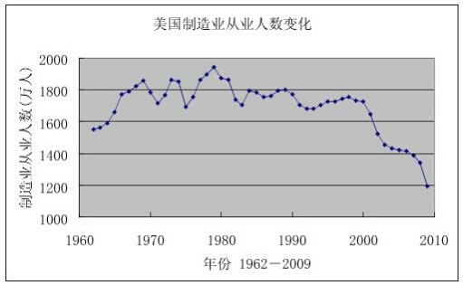 黄卫东:美国精英对中国和世界财富的空前掠夺