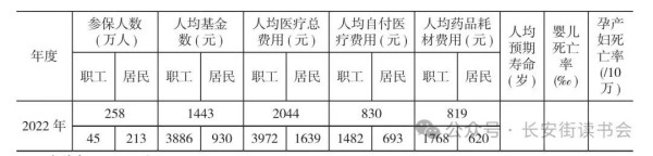 李玲：说说向着人民群众的三明医改