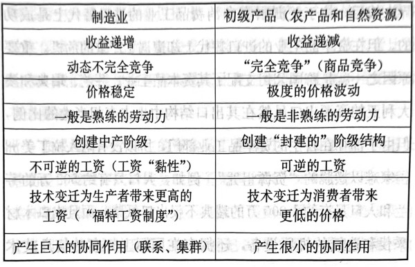 贾根良：坚定不移走国内大循环为主的大国工业化道路