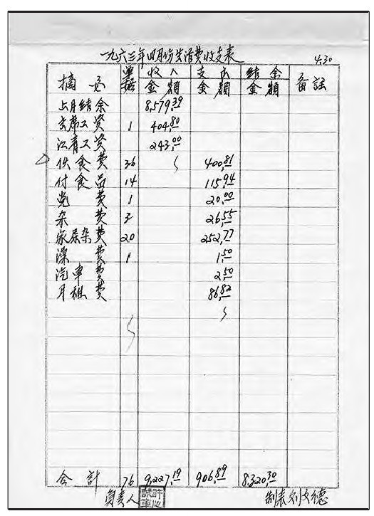 从三本“伙食账”看毛主席对自己和家人有多“刻薄”