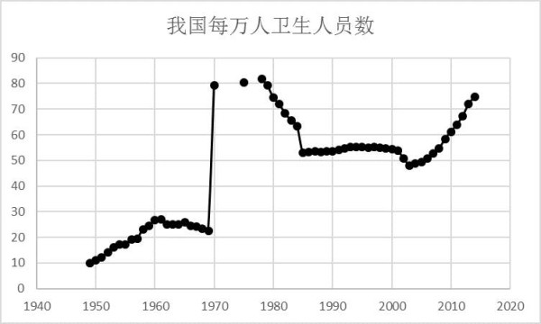 黄卫东:毛泽东时代我国人口素质的阶跃