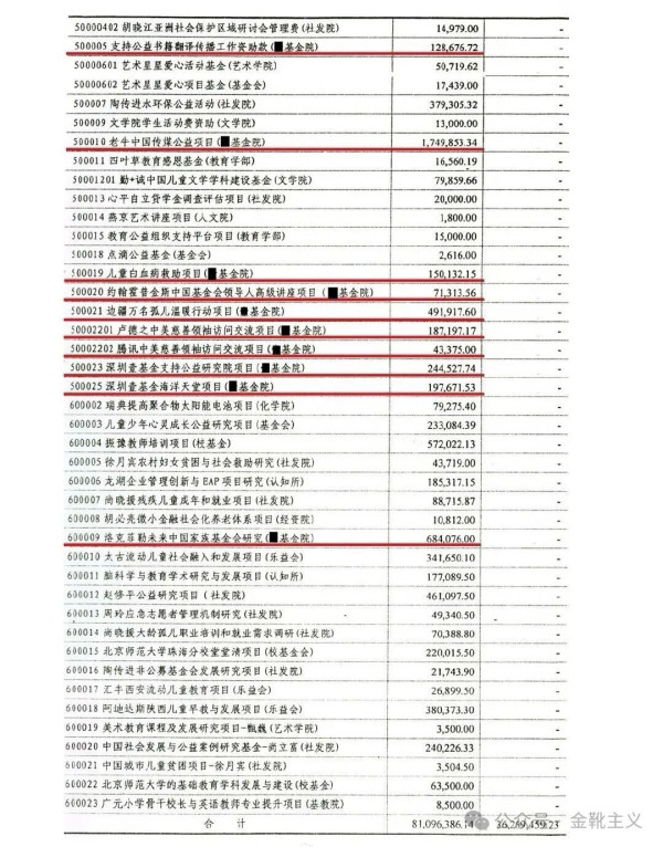对某些民间慈善基金，还是要保持高度警惕