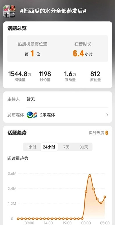 731把这个词条送上热搜第一,真的不是故意的?