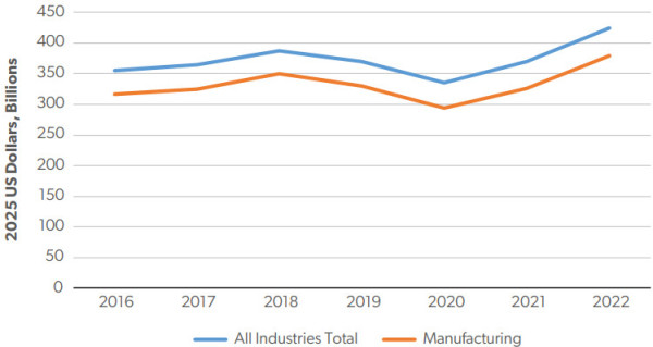 波音军工厂给工人涨薪24%背后透露出什么信号？