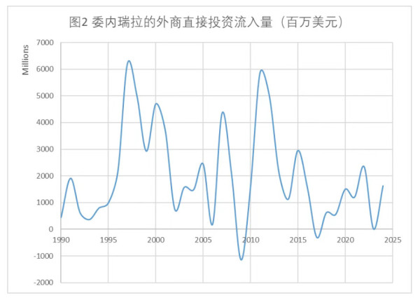 驳刘瑜：查韦斯/马杜罗的道路破坏了委内瑞拉的经济吗？