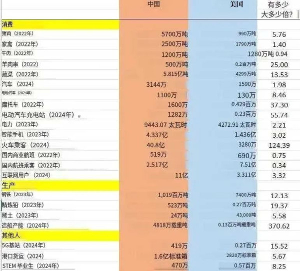 深度：中美此战——谁更吃亏？六大方面辨析