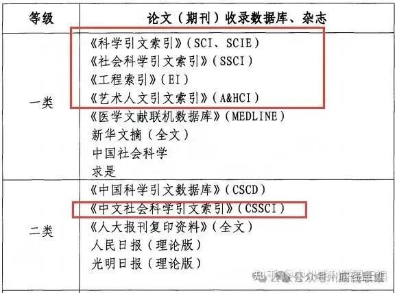 大学老师们谈要不要取消C刊？