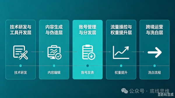 谁在给AI“投毒”？