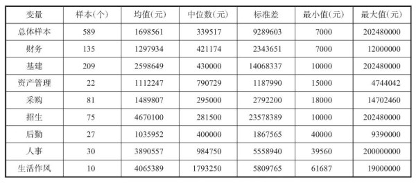 近期激增的“院士贪官”，点破中国高校隐秘的权力结构？