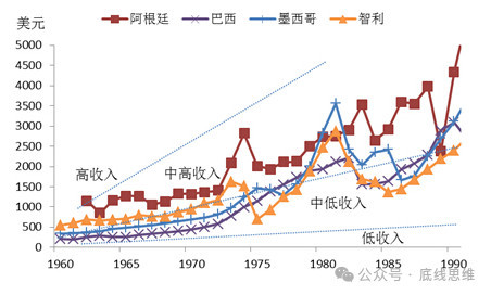 毛主席点破了拉美靠什么才能真正“逆天改命”