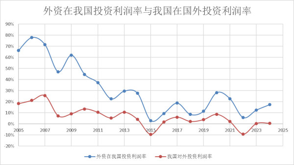 黄庭民：假如输掉贸易战，中华民族就真到了最危险的时候了……