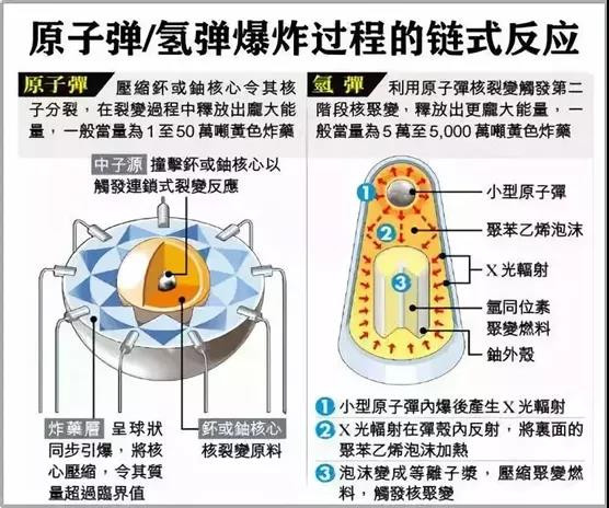 在世界最快的氢弹速度之下,隐藏着一些更加惊人的事实