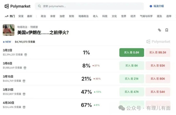 “大炮一响，黄金万两”，美国精英从战争中血赚