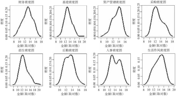 近期激增的“院士贪官”，点破中国高校隐秘的权力结构？
