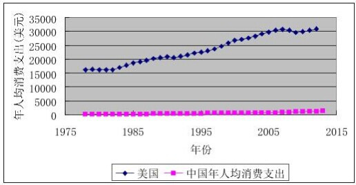 黄卫东:美国精英对中国和世界财富的空前掠夺